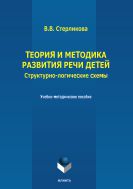 Теория и методика развития речи детей (структурно-логические схемы)