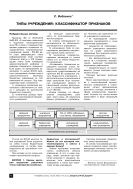 Типы учреждений: классификатор признаков