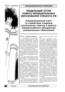 Модельный устав совета муниципальных образований субъекта РФ